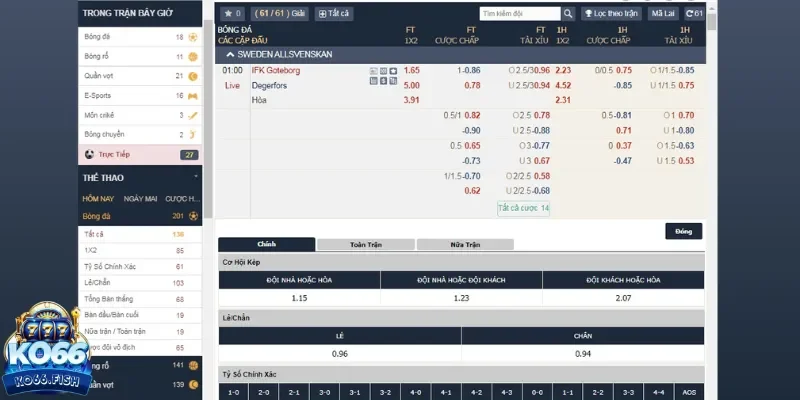 Tài xỉu ném biên cũng rất được ưa chuộng