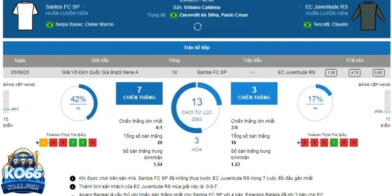 Tips cược tiền nên chú ý